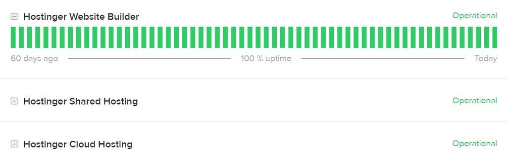 Hostinger's Status Page