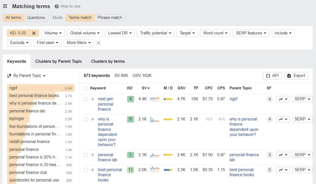 Matching terms for personal finance in Ahrefs
