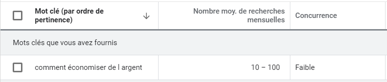 Planificateur de mots-cl&eacute;s de Google montrant un mot-cl&eacute;, ses recherches mensuelles moyennes et sa concurrence.