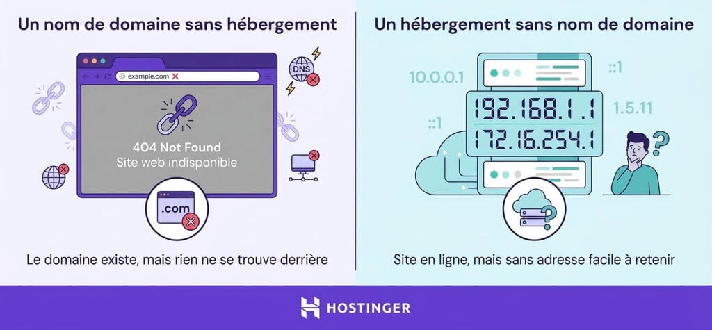 a-domain-without-hosting-vs-hosting-without-a-domain Nom de domaine sans hébergement et hébergement sans nom de domaine