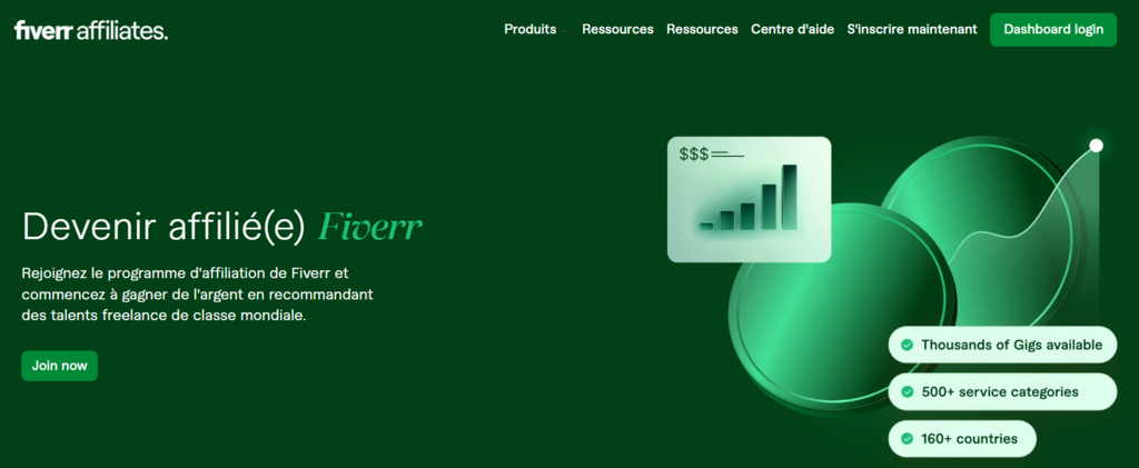 Landing page des affiliés Fiverr