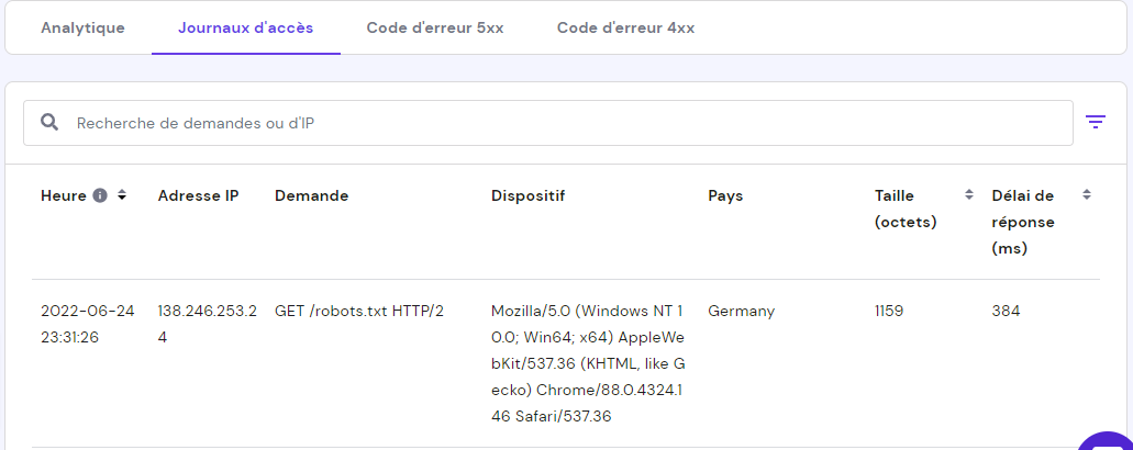 journaux accès journaux d'accès hpanel