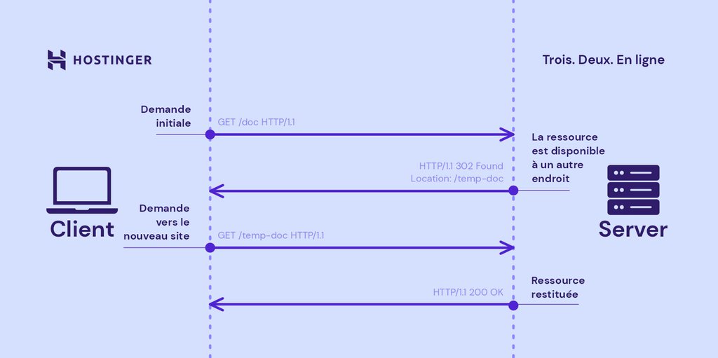sch&eacute;ma expliquant  l'erreur 302