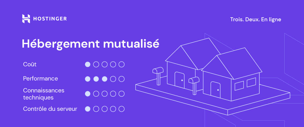 Caract&eacute;ristiques de l'h&eacute;bergement mutualis&eacute;