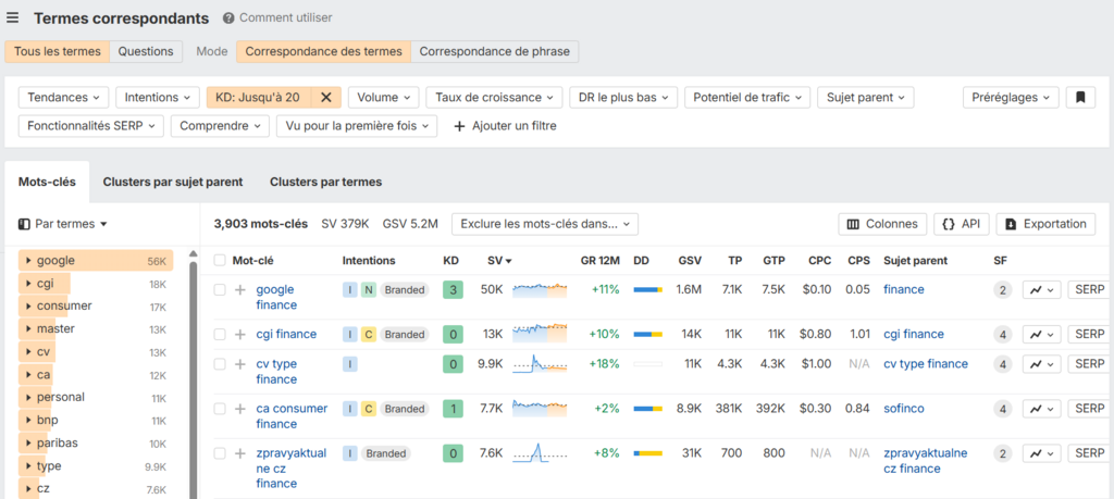 Termes correspondants pour la finance dans Ahrefs