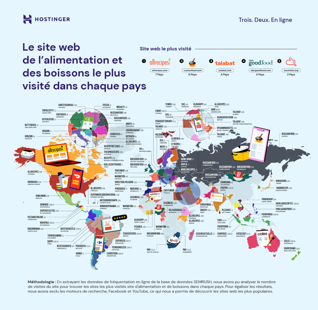 Le site web de l'alimentation et des boissons le plus visit&eacute; dans chaque pays