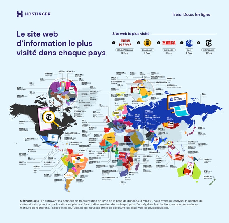 Le site web d'information le plus visit&eacute; dans chaque pays