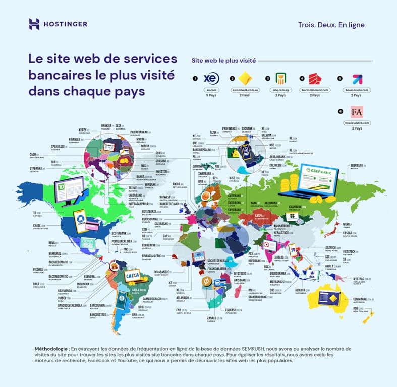 Le site web de services bancaires le plus visit&eacute; dans chaque pays