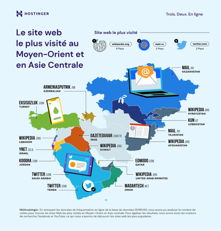 Le site web le plus visit&eacute; au Moyen-Orient et en Asie Centrale