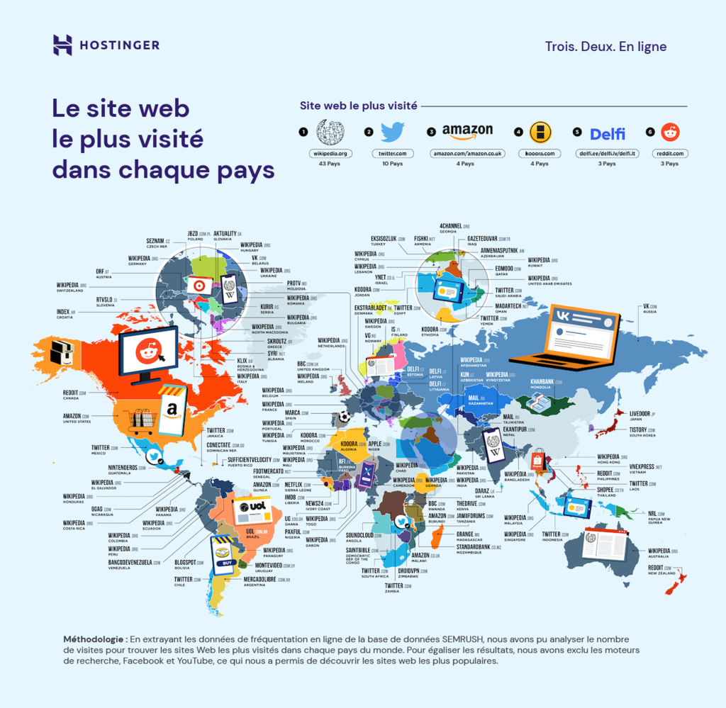 Le site web le plus visit&eacute; dans chaque pays