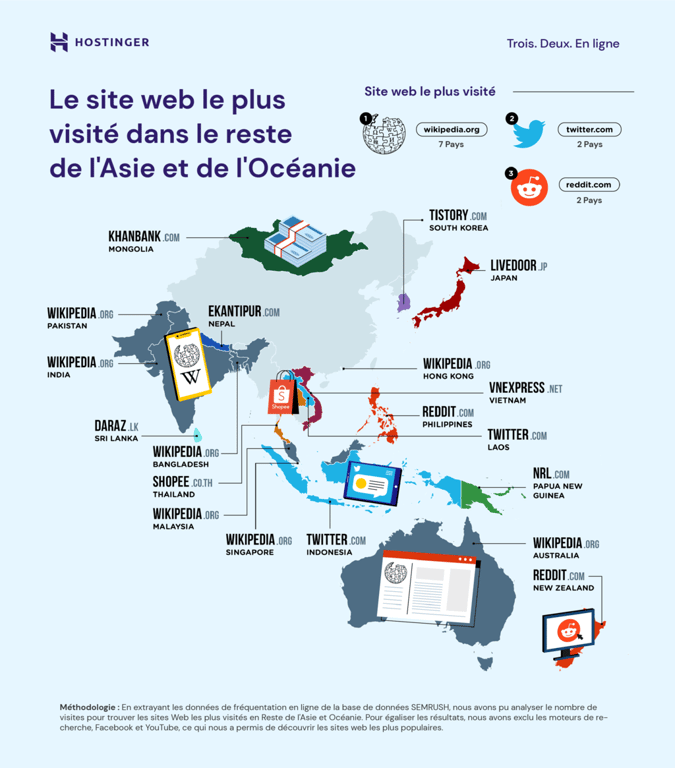 Le site web le plus visit&eacute; dans le reste de l'Asie et de l'Oc&eacute;anie