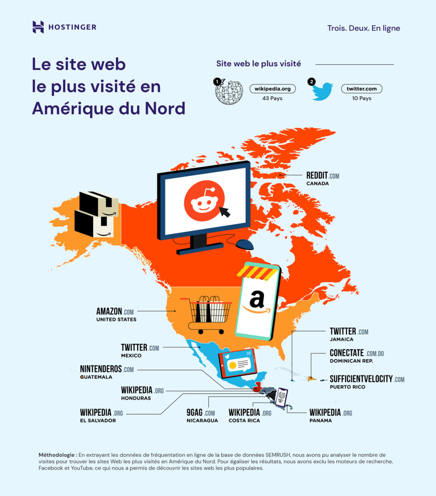 Le site web le plus visit&eacute; en Am&eacute;rique du Nord