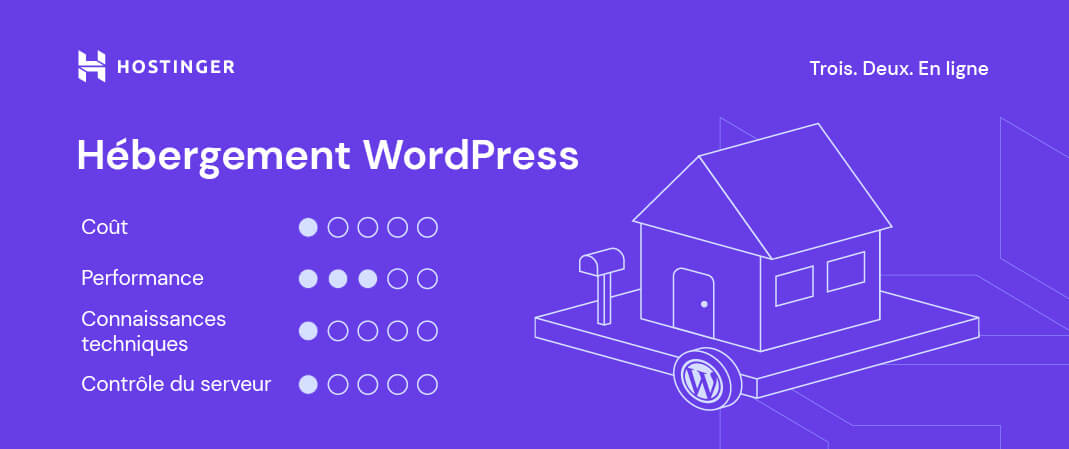 Illustration d'Hostinger pour l'hébergement WordPress infogéré