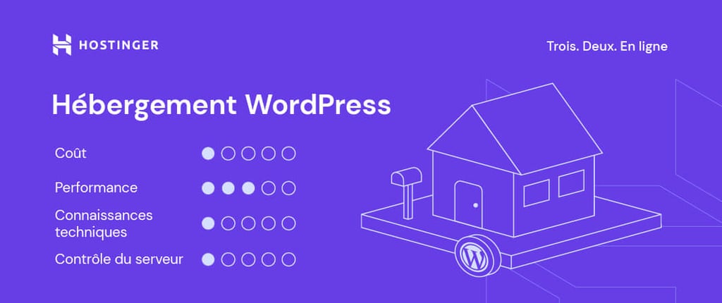 illustration-hébergement-wordpress Illustration d'Hostinger pour l'hébergement WordPress infogéré