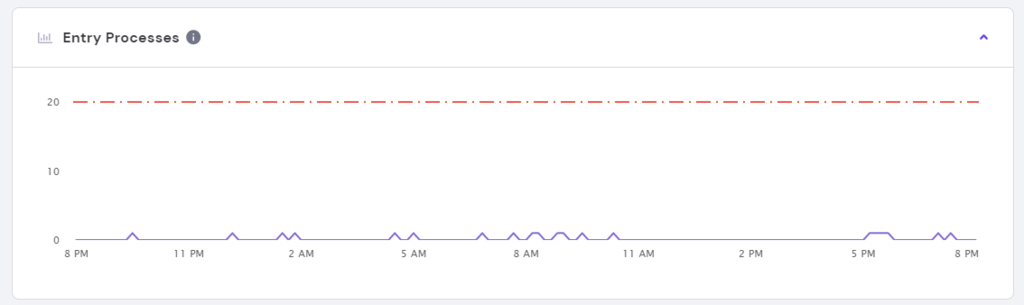 Processus d'entrée sur hPanel
