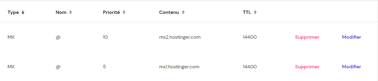 les enregistrements DNS MX
