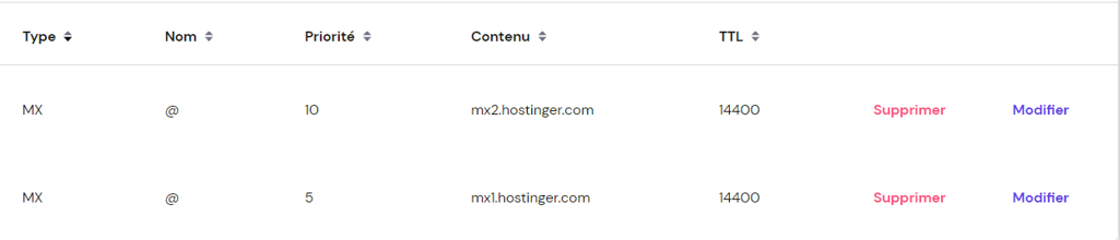 les enregistrements DNS MX