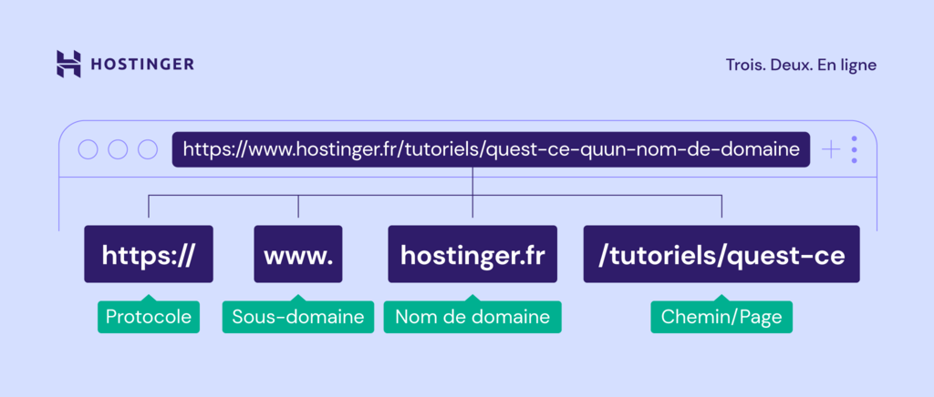 Exemple de la diff&eacute;rence entre les sous-domaines et les domaines