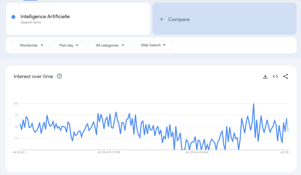 La page Explore de Google Trends montre les tendances en mati&egrave;re d'IA