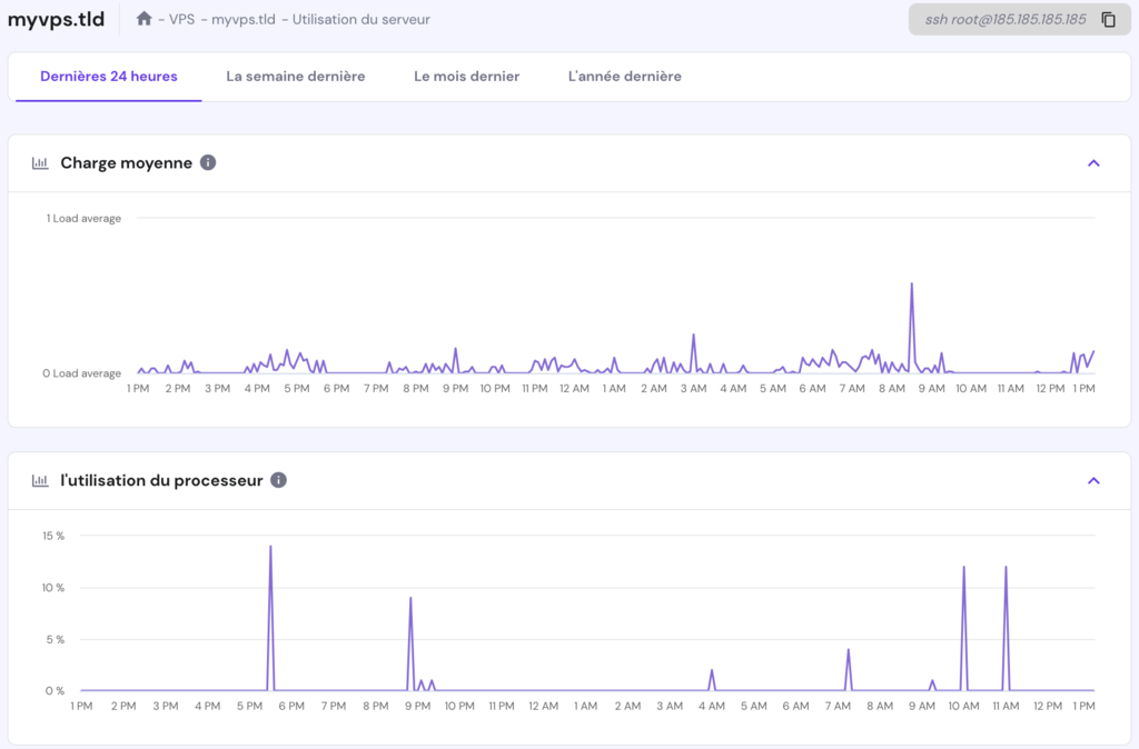 utilisation-du-serveur-VPS-de-hPanel Fonction de surveillance de l'utilisation du serveur VPS de hPanel