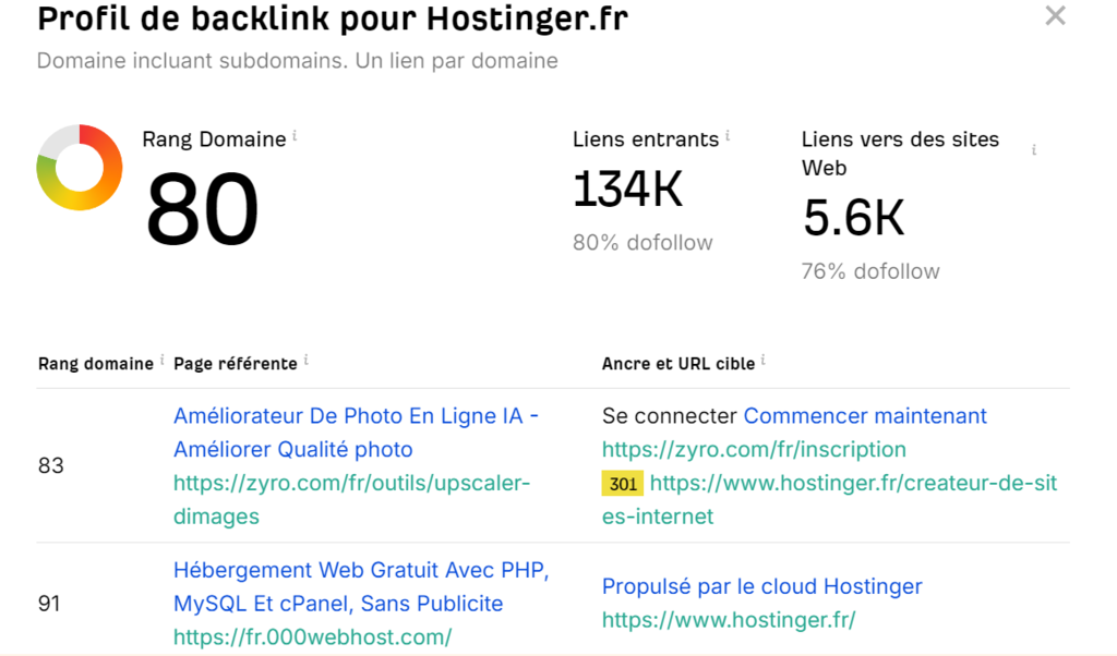 Analyse des liens retour d'un site web dans l'outil de v&eacute;rification des backlinks Ahrefs