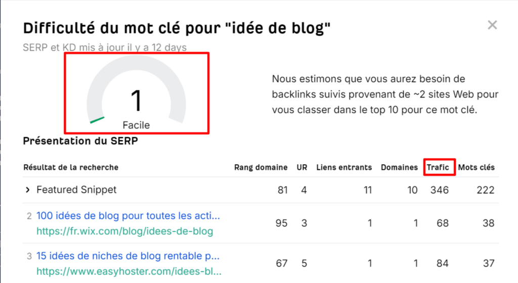 V&eacute;rificateur de difficult&eacute; des mots-cl&eacute;s Ahrefs mettant en &eacute;vidence le niveau de difficult&eacute; et les chiffres du trafic	