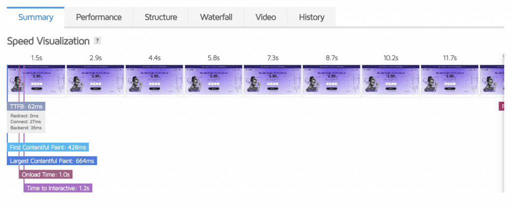 Exemple de résumé de la visualisation de la vitesse de GTmetrix