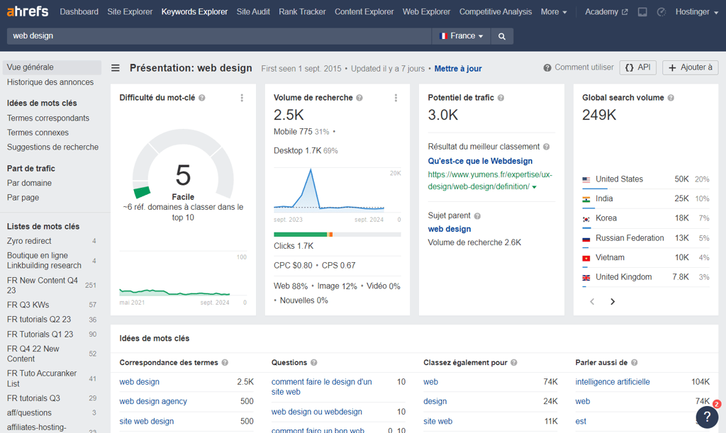 Explorateur de mots-cl&eacute;s Ahrefs, montrant les r&eacute;sultats pour le terme web design 
