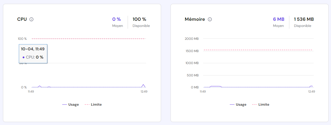 Graphiques des limites de CPU et de mémoire sur hPanel.