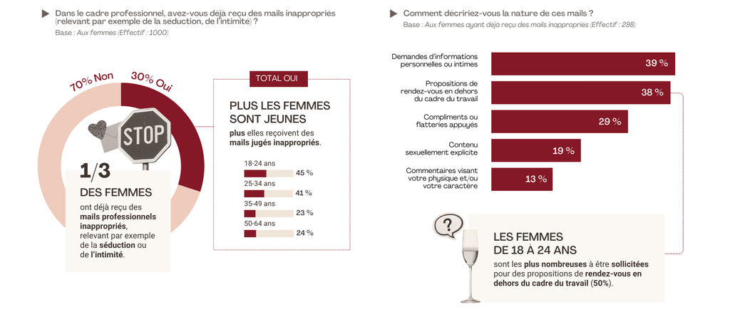 Mails inappropri&eacute;s dans le cadre professionnel.