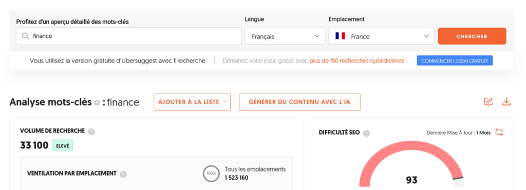 L'interface Ubersuggest montrant le volume de recherche moyen et la difficulté SEO pour la finance