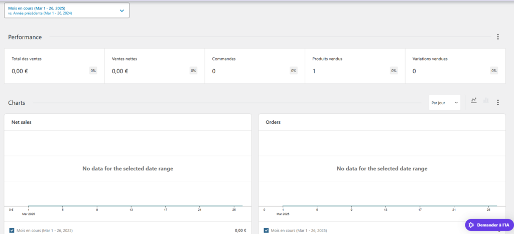 Acc&eacute;der aux rapports WooCommerce.