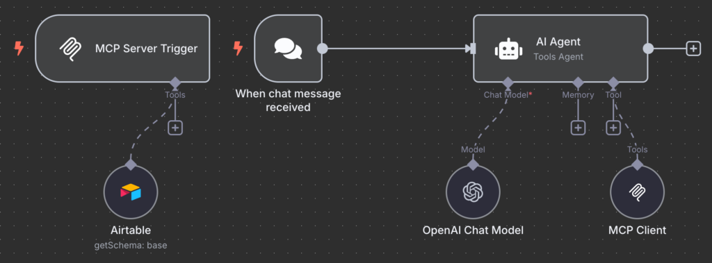 Configuration du serveur et du client MCP dans n8n
