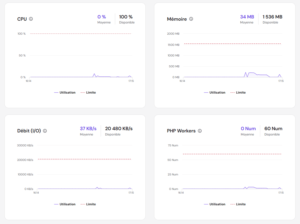 Tableau de bord Hostinger hPanel montrant l'utilisation des ressources d'hébergement du site web.
