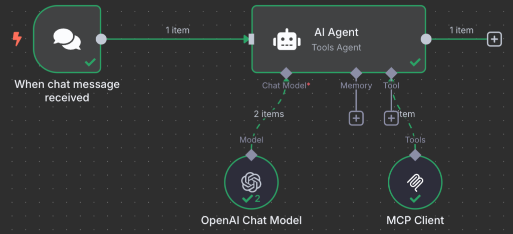 Le workflow n8n MCP passe les tests
