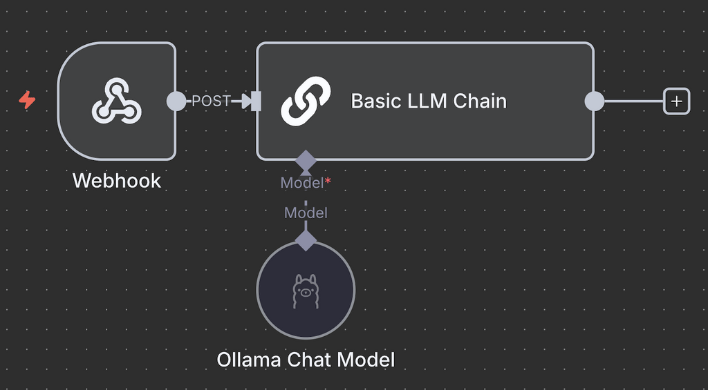 Cluster de nœuds Ollama et Basic LLM Chain avec le déclencheur Webhook connecté