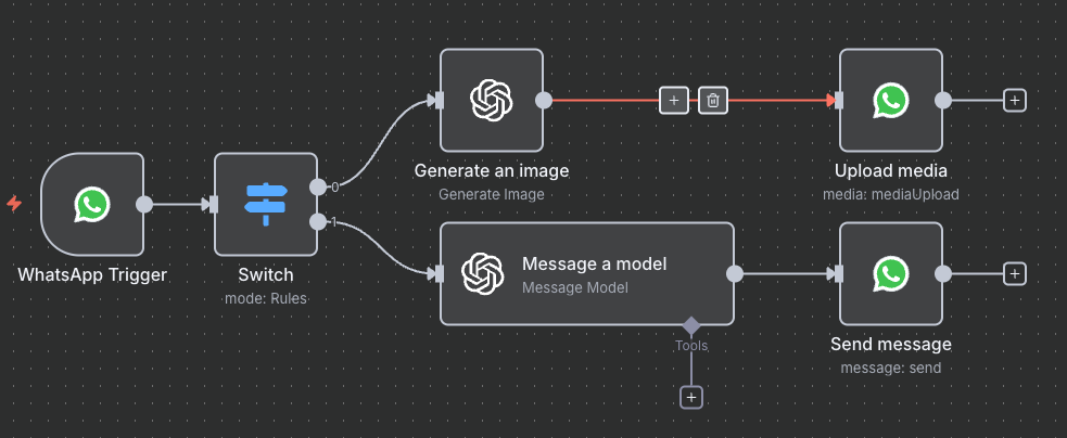 Le num&eacute;ro test WhatsApp envoie une r&eacute;ponse bas&eacute;e sur la configuration du workflow n8n.