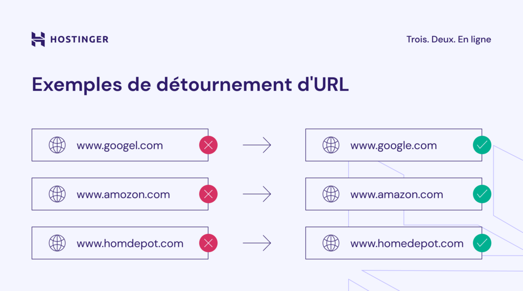 Graphique illustrant quelques exemples de d&eacute;tournement d'URL