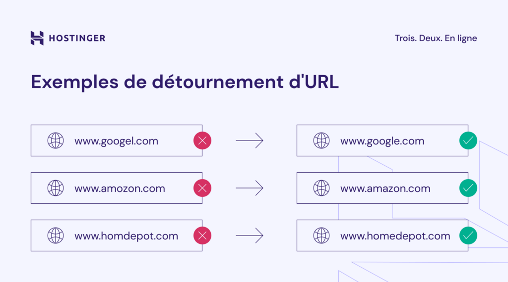 Un graphique présentant quelques exemples de détournement d’URL