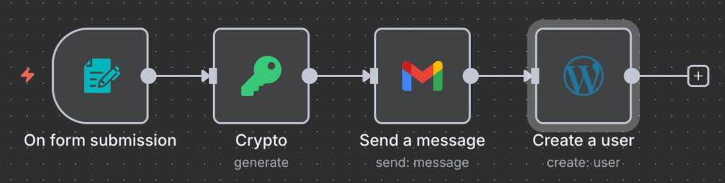 Un workflow WordPress de base complet dans n8n