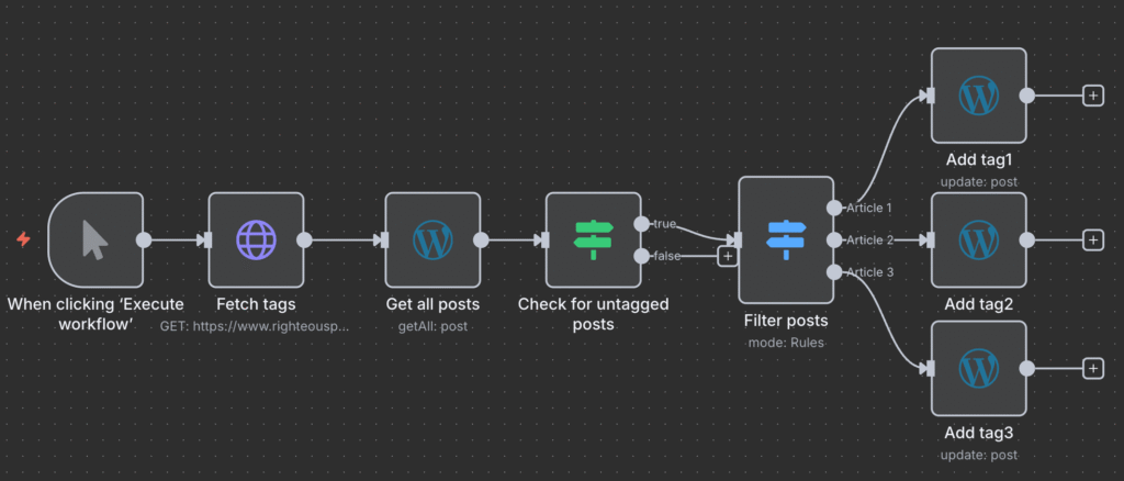 Un workflow n8n pour l'&eacute;tiquetage automatique des articles WordPress
