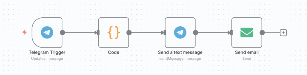 Exemple de workflow &laquo; Ticket d'assistance client &raquo; dans n8n