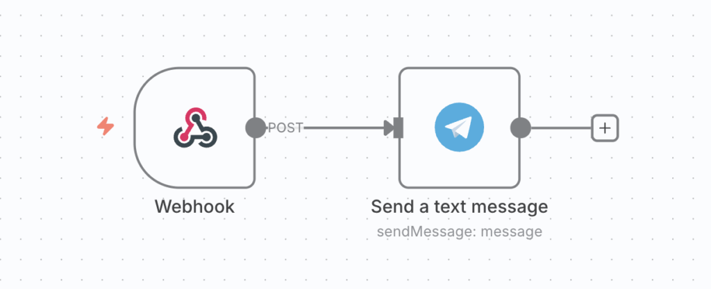 Exemple de workflow &laquo; Alerte de temps d'arr&ecirc;t &raquo; dans n8n