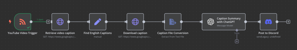 n8n avec YouTube et workflow de requêtes HTTP