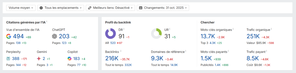 Aperçu du profil de backlinks de Hostinger dans Ahrefs