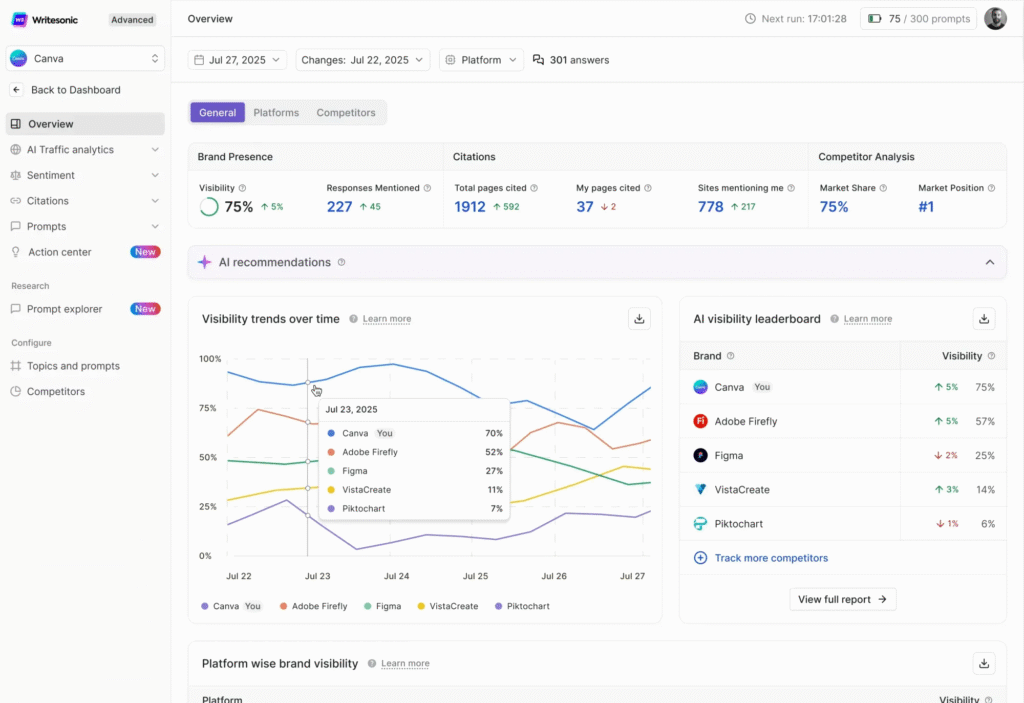 Exemple de maquette du tableau de bord Writesonic