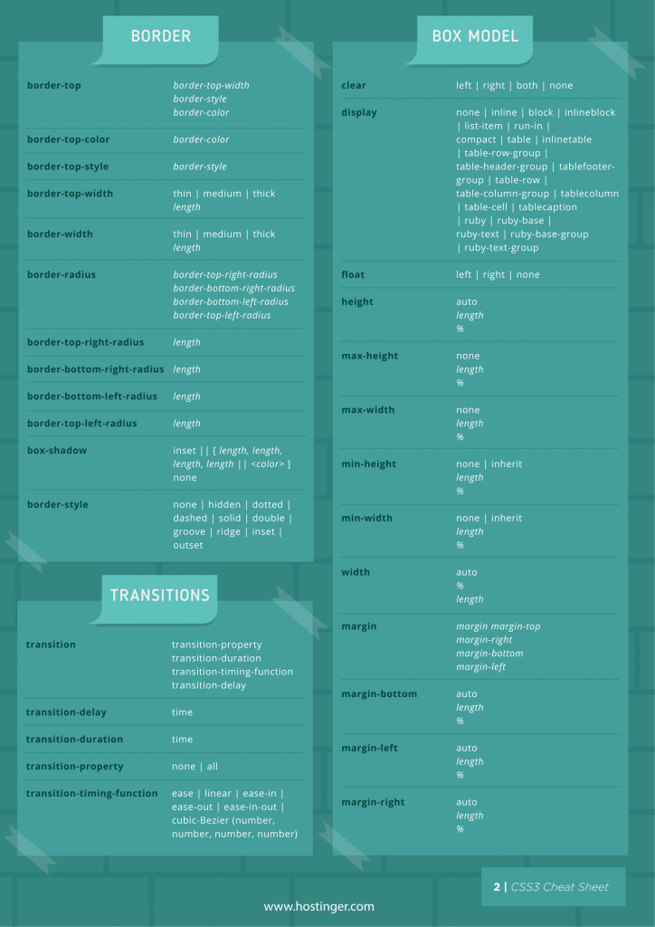 Aide-m&eacute;moire CSS pour les bordures, le mod&egrave;le de bo&icirc;te et les transitions