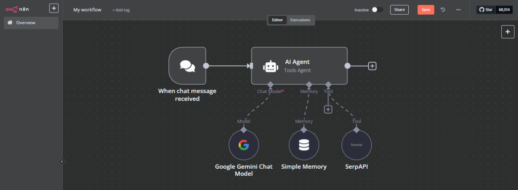 Nœud d'agent d'intelligence artificielle connecté à des sous-nœuds.