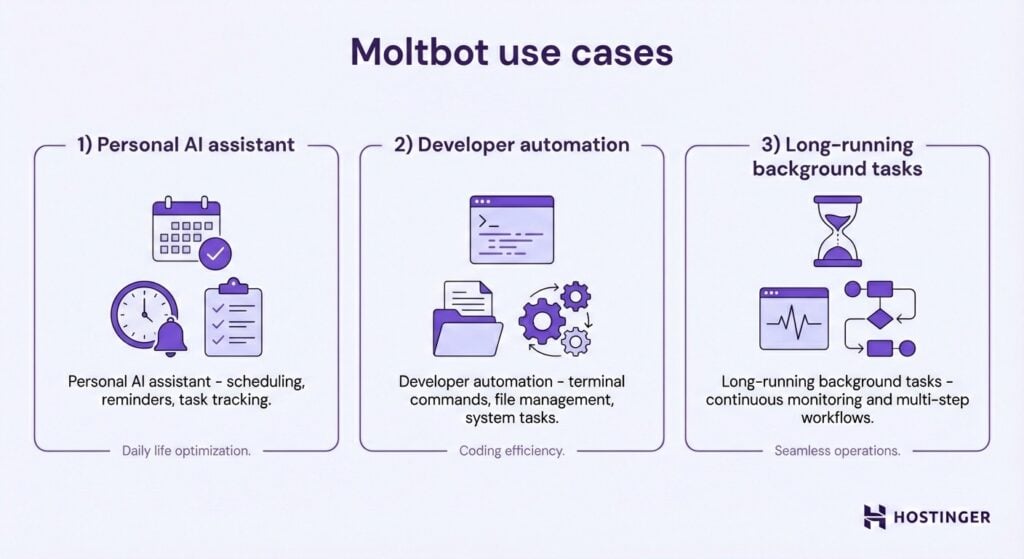Illustration des cas d'utilisation de Moltbot