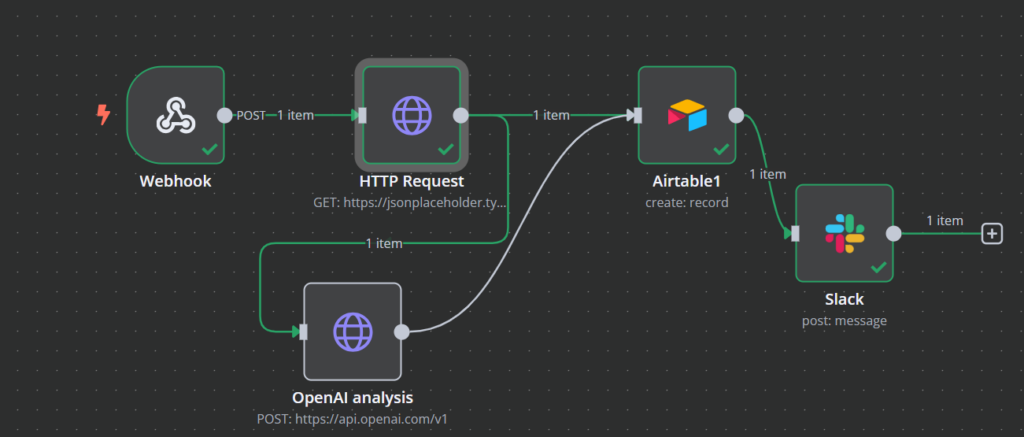 Le flux de travail final pour la génération de leads alimenté par l'IA